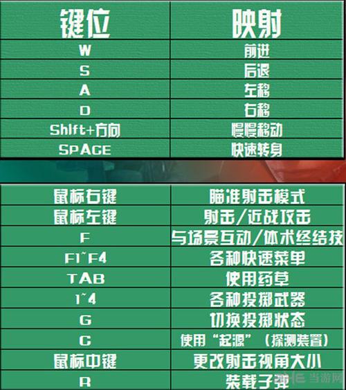 生化危机6技能点怎么刷（生化危机6技能点怎么加）-第2张图片-文史