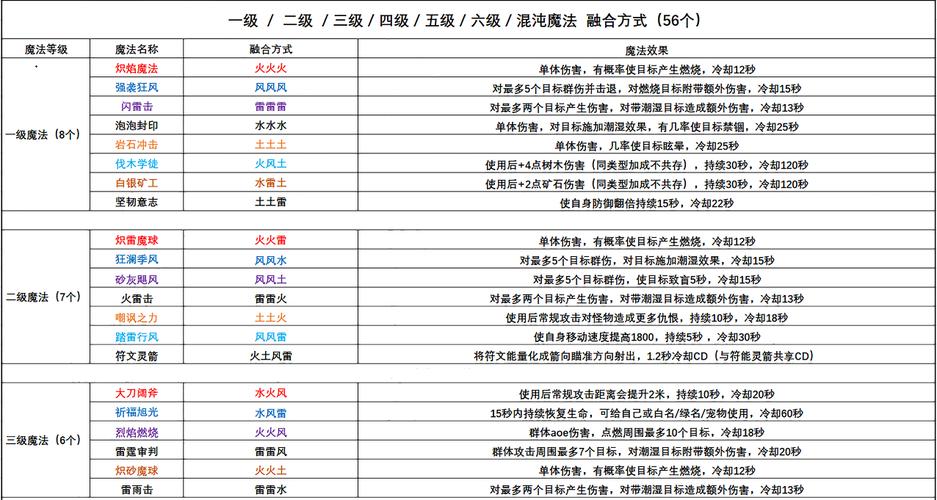 魔能2最强大技能（魔能2强力技能）-第1张图片-文史