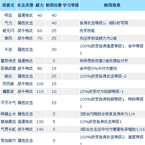 赛尔号所有技能名称,赛尔号技能图鉴-第1张图片-文史