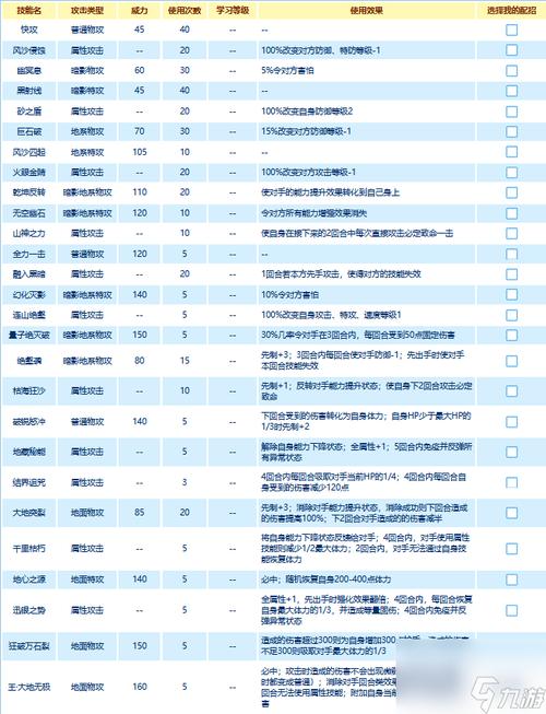 赛尔号所有技能名称,赛尔号技能图鉴-第5张图片-文史