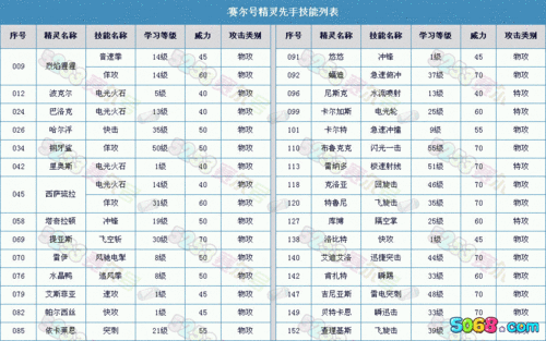 赛尔号库卡技能（赛尔号卡库厉害吗）-第3张图片-文史