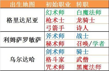 最终幻想14新人怎么玩,最终幻想14新手任务怎么做-第8张图片-文史