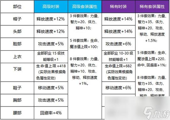 dnf追忆合成器什么时候出（追忆合成器多少钱一个）-第4张图片-文史