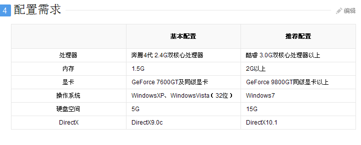 逆战电脑配置要求,逆战电脑配置要求2020-第3张图片-文史