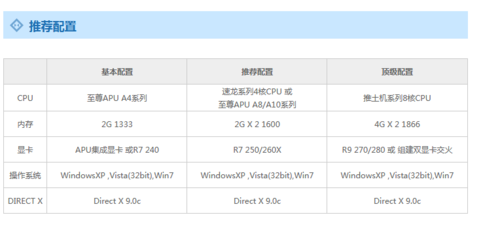 逆战电脑配置要求,逆战电脑配置要求2020-第7张图片-文史