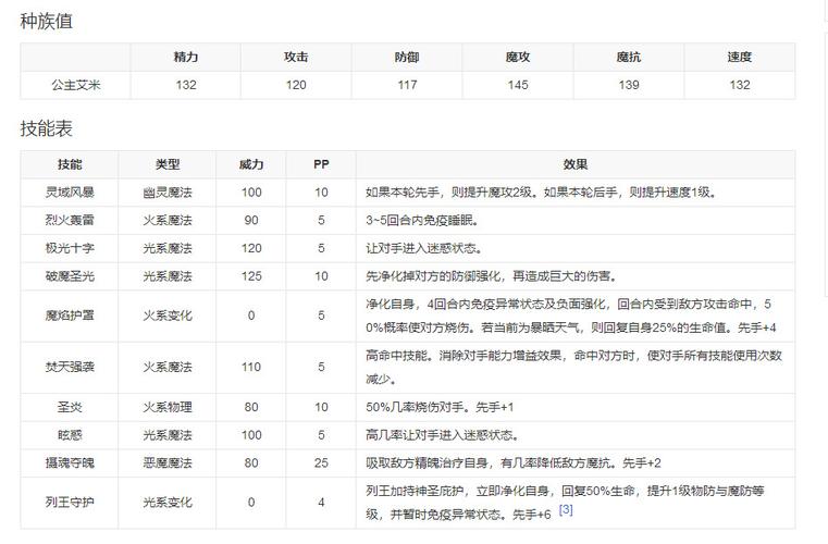 洛克王国艾米技能（洛克王国艾米公主技能搭配）-第4张图片-文史