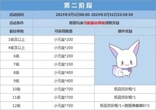 qq炫舞紫钻礼包去哪里兑换（炫舞紫钻兑换官方网站）-第4张图片-文史