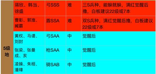 三国志4级地加多少势力（三国志四级地）-第3张图片-文史