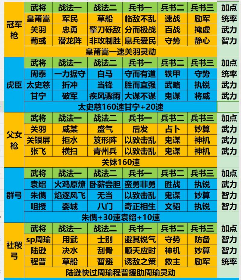 三国志4级地加多少势力（三国志四级地）-第6张图片-文史