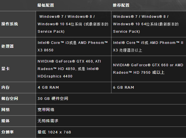 守望先锋配置要求低吗,守望先锋推荐配置要求-第3张图片-文史