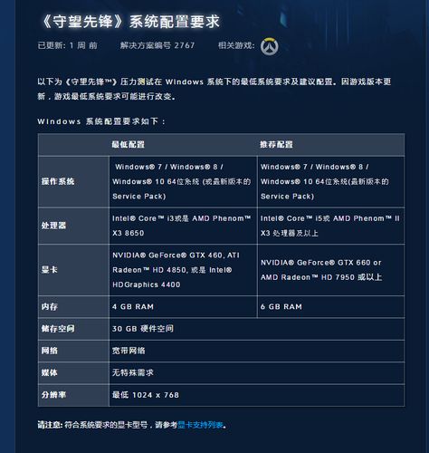 守望先锋配置要求低吗,守望先锋推荐配置要求-第4张图片-文史