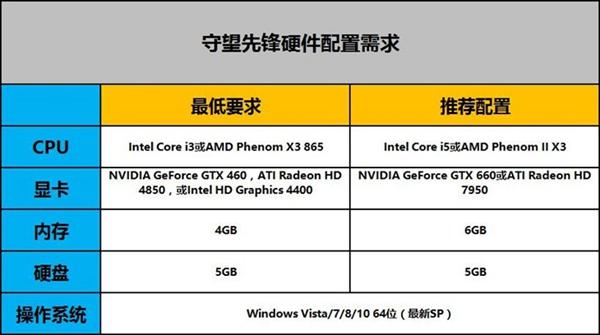 守望先锋配置要求低吗,守望先锋推荐配置要求-第6张图片-文史