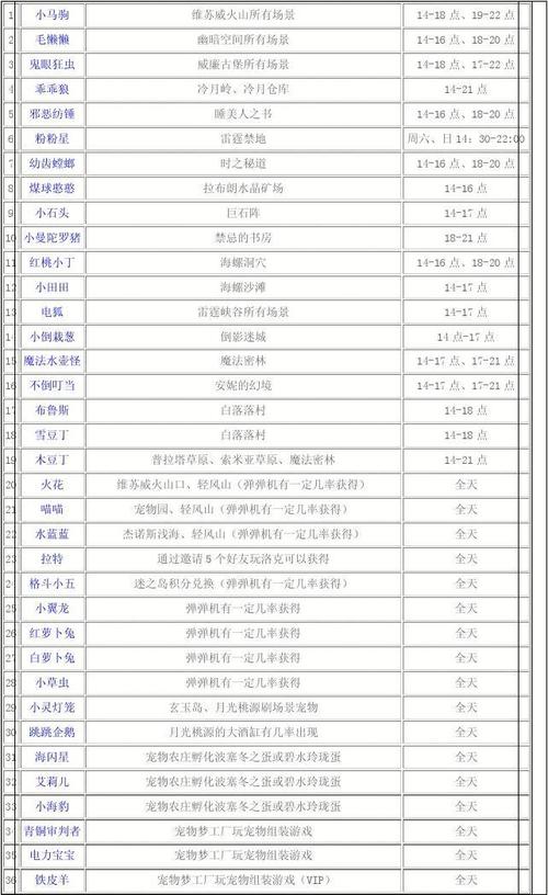 洛克王国双倍时间限制（洛克王国双倍时间限制怎么解决）-第3张图片-文史