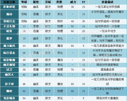 洛克王国普通系精灵王技能表（洛克王国2021最强精灵王）-第1张图片-文史