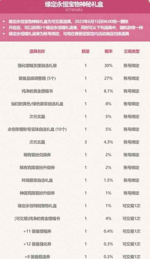 地下城51套多少钱（地下城51套2021多少钱）-第4张图片-文史