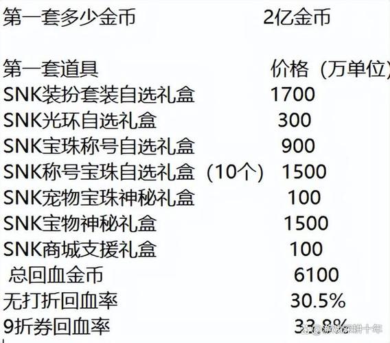 地下城51套多少钱（地下城51套2021多少钱）-第6张图片-文史