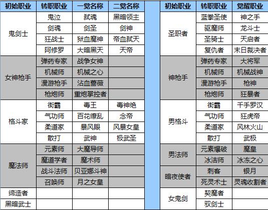 dnf暗夜使者二觉叫什么（dnf 暗夜使者）-第2张图片-文史