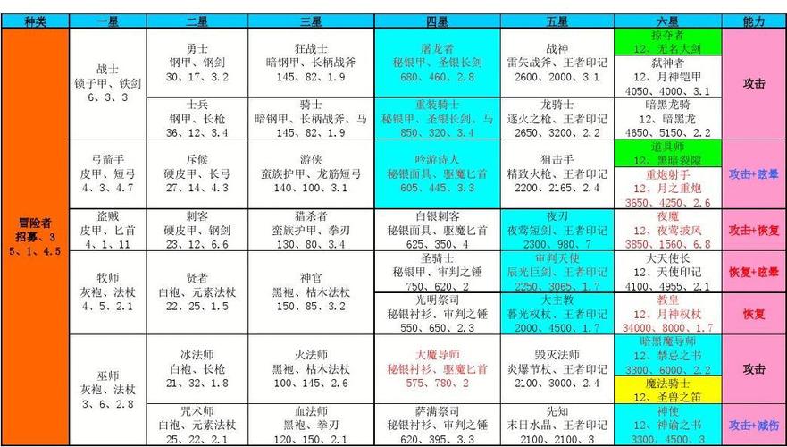 dnf暗夜使者二觉叫什么（dnf 暗夜使者）-第7张图片-文史