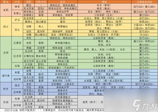 dnf暗夜使者二觉叫什么（dnf 暗夜使者）-第8张图片-文史