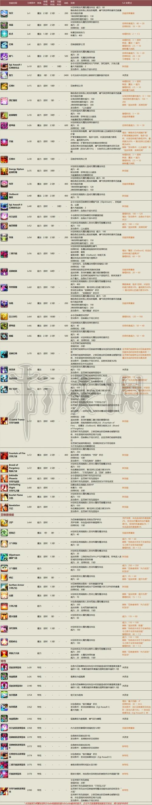 最终幻想14职业技能任务去哪接（最终幻想14 职业技能）-第4张图片-文史