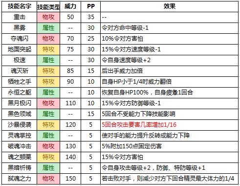 赛尔号阿洛比斯技能表,赛尔号阿洛希尔-第8张图片-文史