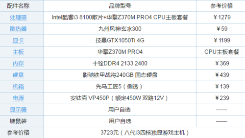 组装游戏电脑需要多少钱,组装一台游戏电脑主机要多少钱