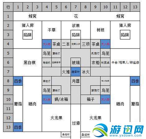 饥荒怎么过河（饥荒如何渡河）-第4张图片-文史